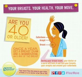 What If I'm Over 40? - Women and men over 40 are at higher risk. You should get a breast exam or mammogram once a year.(Photo: Planned Parenthood Federation of America)