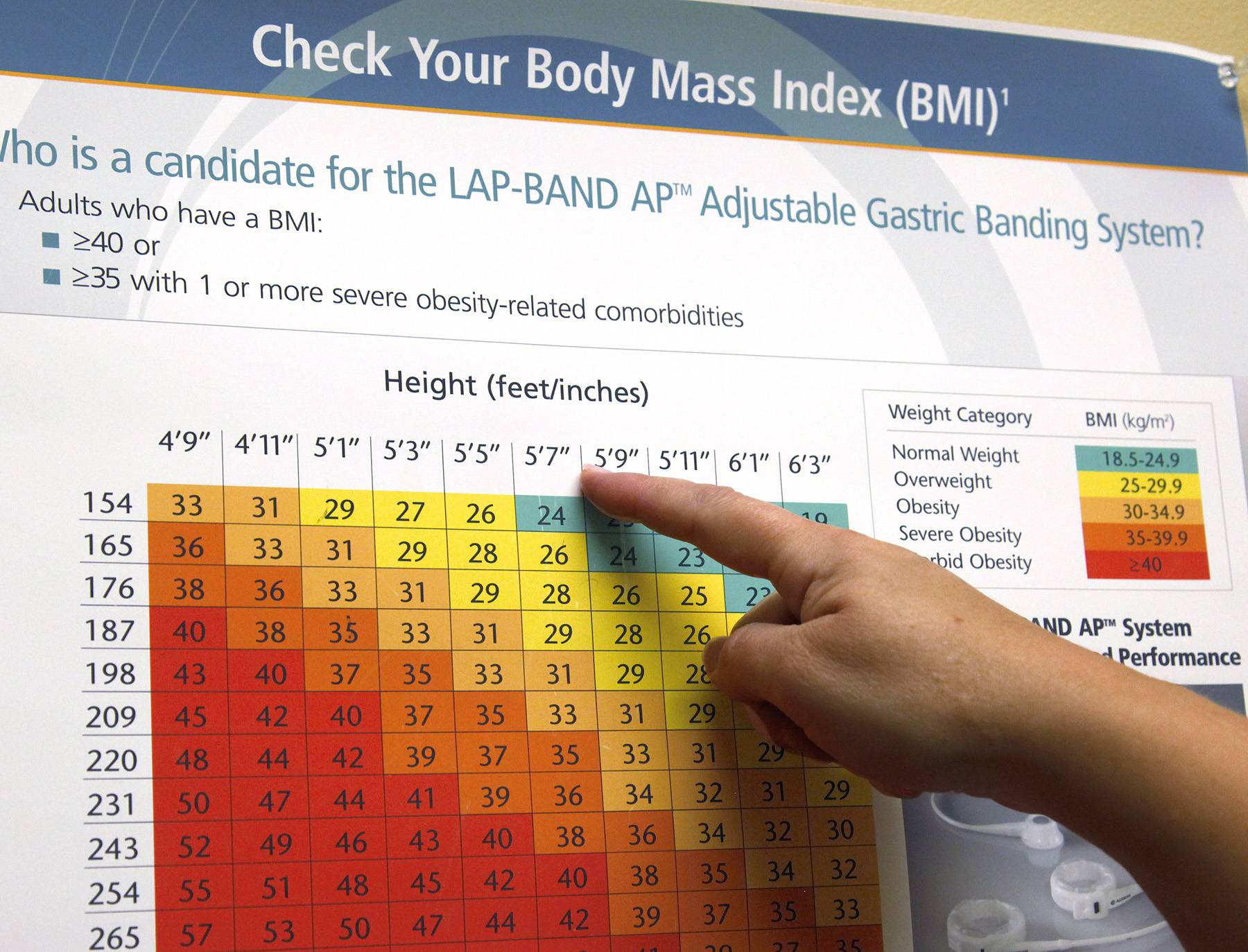 Body Mass Index Can Predict Health Outcomes