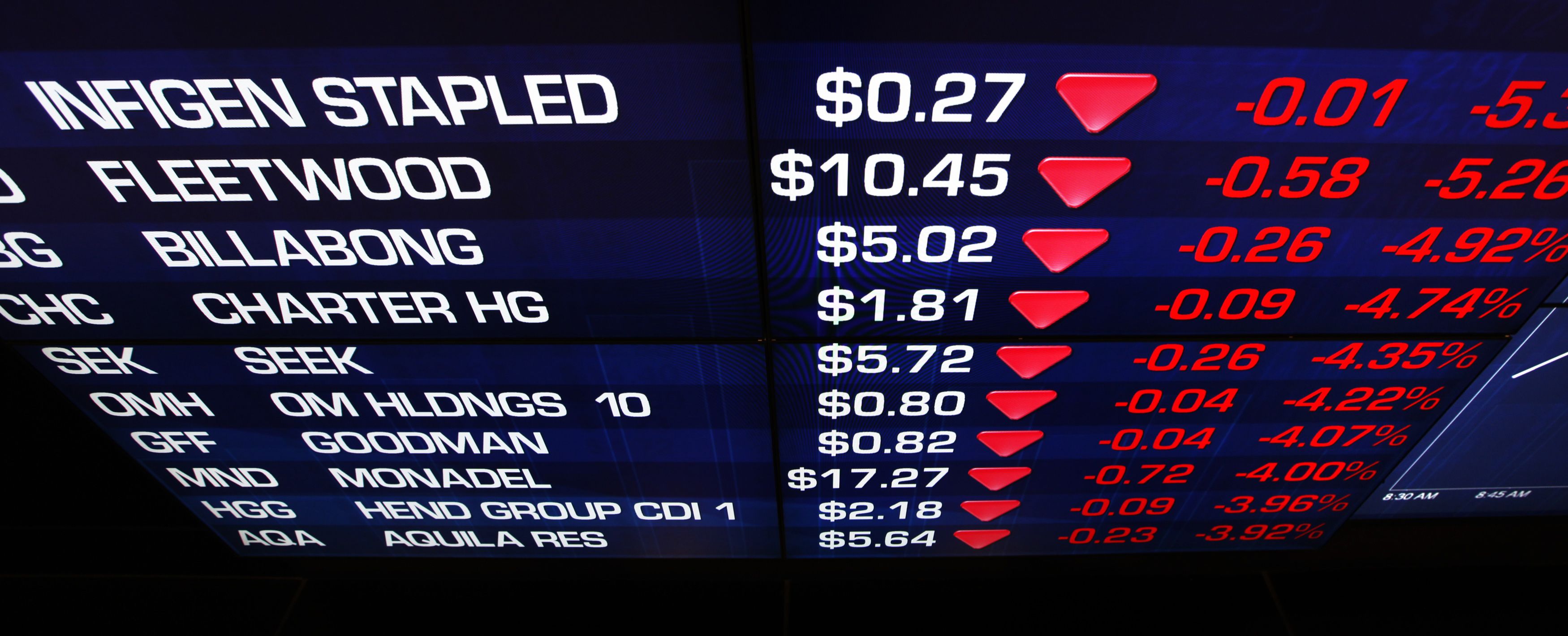 Experts Call Stock Market Jump “Panic” News BET