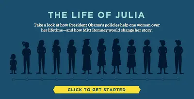 &quot;The Life of Julia&quot; - President Obama’s re-election campaign has created “The Life of Julia,” a slide show that contrasts how government programs — from Head Start to low-interest, federally funded student loans, to a Small Business Administration loan and Social Security — have helped the character move through the different phases of her life and how she’d fare under a Mitt Romney presidency. Republicans, including the Romney campaign, have called it “creepy” and “pathetic.”(Photo: Courtesy Barackobama.com)