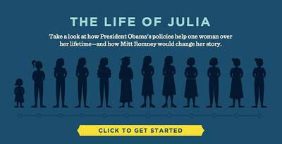 &quot;The Life of Julia&quot; - President Obama?s re-election campaign has created ?The Life of Julia,? a slide show that contrasts how government programs ? from Head Start to low-interest, federally funded student loans, to a Small Business Administration loan and Social Security ? have helped the character move through the different phases of her life and how she?d fare under a Mitt Romney presidency. Republicans, including the Romney campaign, have called it ?creepy? and ?pathetic.?(Photo: Courtesy Barackobama.com)