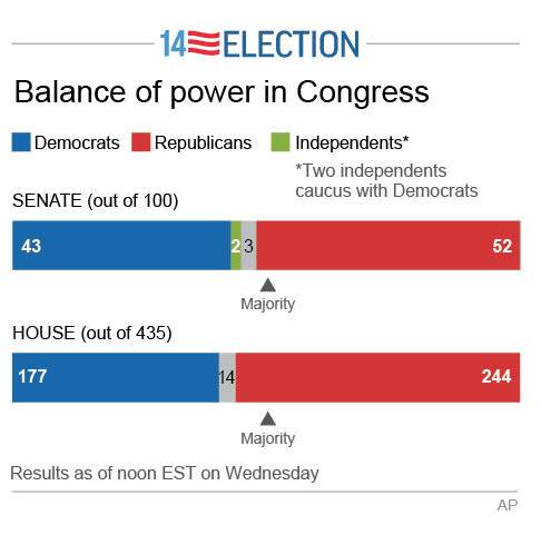 BET Wire: Midterm Shock and Awe