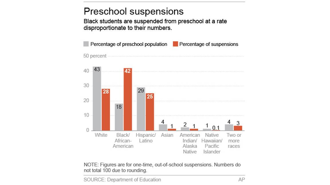 Education Dept. Civil Rights Report